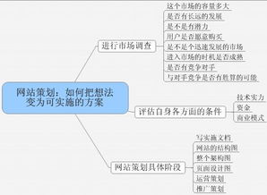 网络思想的主要方法有哪些