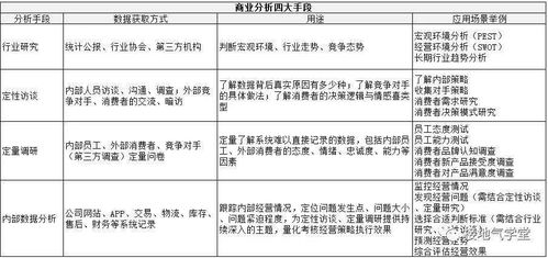 论文数据分析常用方法有哪些