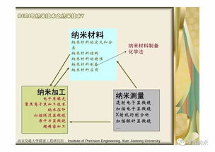 纳米材料的制备方法有哪些试举例说明