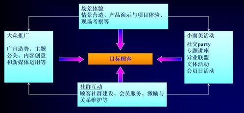 创新环境方法有哪些