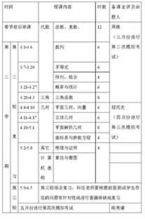 培养小学生分析能力的策略方法有哪些内容