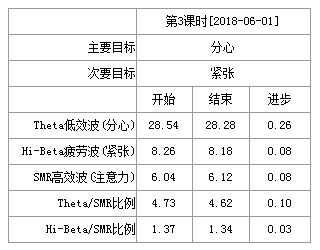 知识学生注意力的方法有哪些