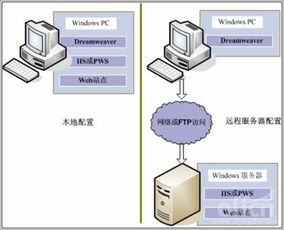 计算机装配方法有哪些