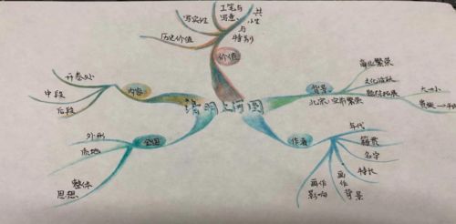 梦回繁华的说明方法有哪些