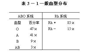 rh血型鉴定方法有哪些