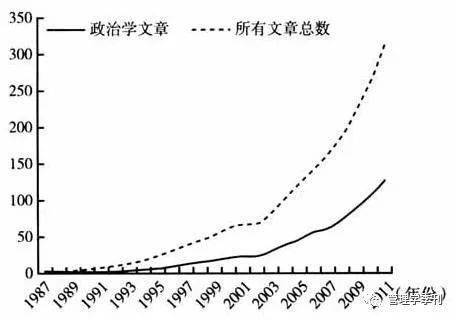 定性识别方法有哪些