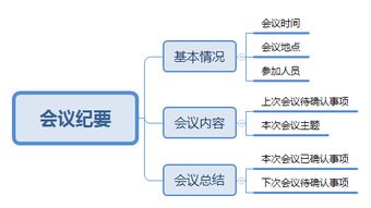 项目收集的方法有哪些