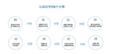 管理自我方法有哪些内容是什么意思