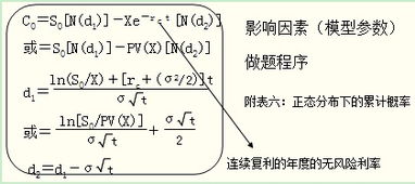 供方成本评估方法有哪些