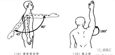 运动损伤常用的治疗方法有哪些