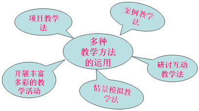 教学方法有哪些误区