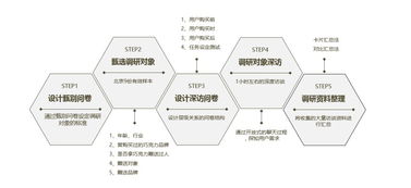 产品的设计研究方法有哪些内容