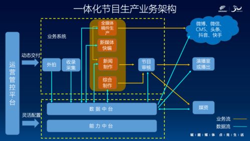 有哪些解决问题方法的节目