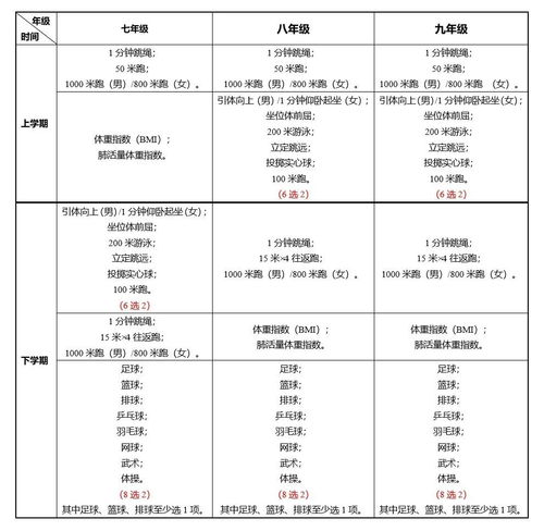 初中学生的奖励机制有哪些方法
