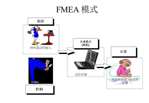 FMEA风险顺排序有哪些方法