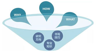 日本研究计划书研究方法有哪些