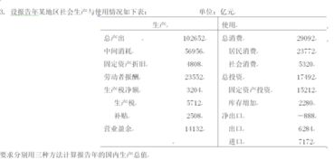 统计方法的用途主要有哪些