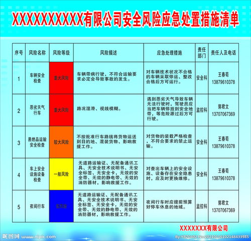 投资风险的处理方法有哪些