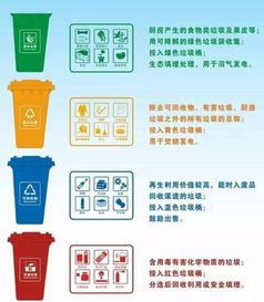 垃圾分类基本方法有哪些