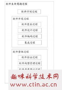 软件评审方法有哪些