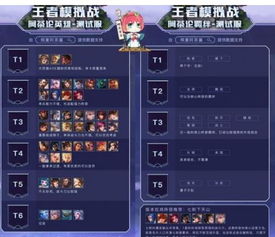 王者模拟战卖英雄有哪些方法