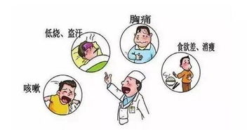 肺结核的主要诊断方法有哪些