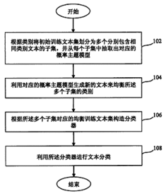 对文本分析的方法有哪些