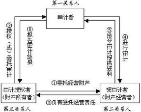 转移定价确定方法有哪些