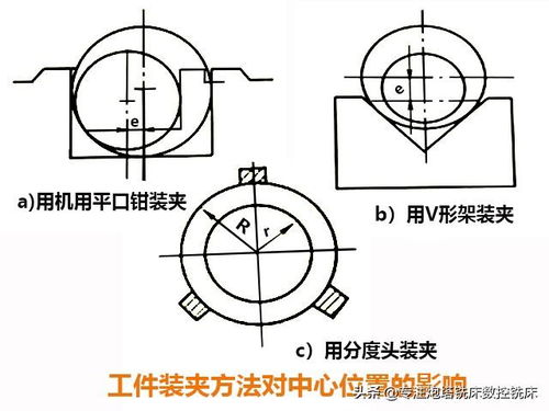 工件在铣床上常用的装夹方法有哪些