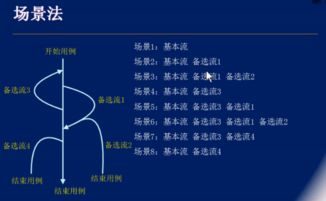 什么是黑盒测试用例设计方法有哪些