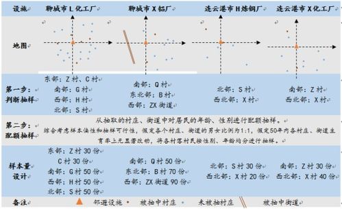 研究抽样的方法有哪些
