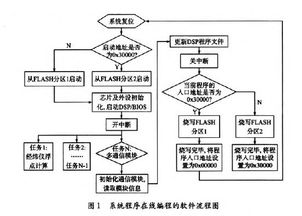 传统的通讯方法有哪些特点