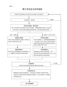 哪些方法可以申请博士学位