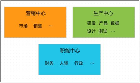 职位构成的内容及评价方法有哪些
