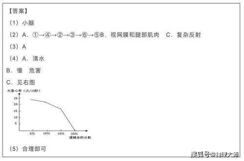 初中生物探究问题的方法有哪些