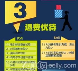 店铺营销方法有哪些