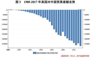 直接统计方法有哪些
