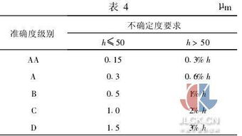 校准的依据方法有哪些