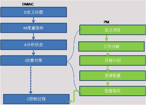 工业企业的管理方法有哪些