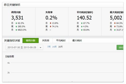 公众号内容组织方法有哪些