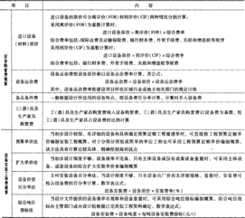 概算编制方法有哪些