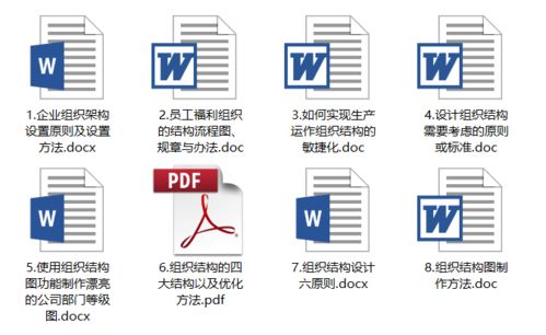 组织调整的方法有哪些方面
