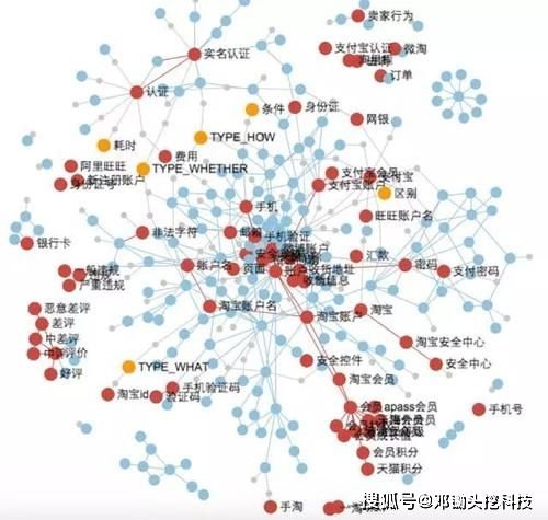 知识表示方法常用的有哪些