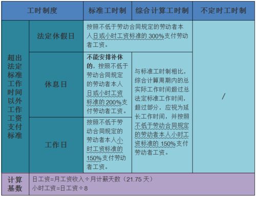 标准养护的计算方法有哪些