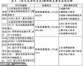 一般职业能力有哪些方法