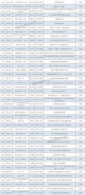 教学技能与教学过程与方法有哪些