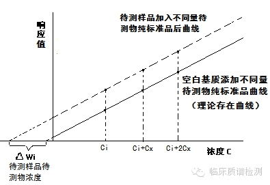 常用的色谱方法有哪些