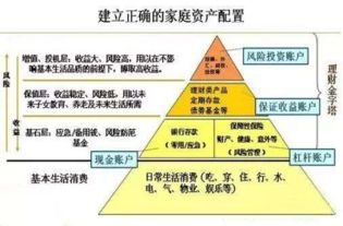 投资预算和投资规划的方法有哪些