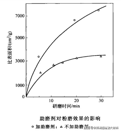 材料破碎的方法有哪些