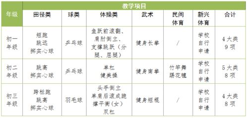 学校体育的评价方法有哪些